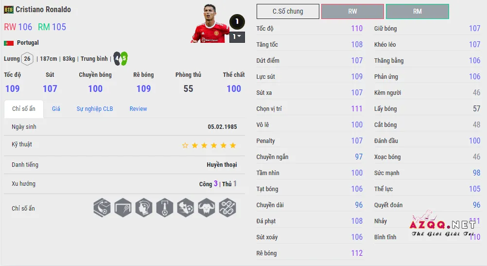 Top cầu thủ FO4: Cristiano Ronaldo – Mùa BTB