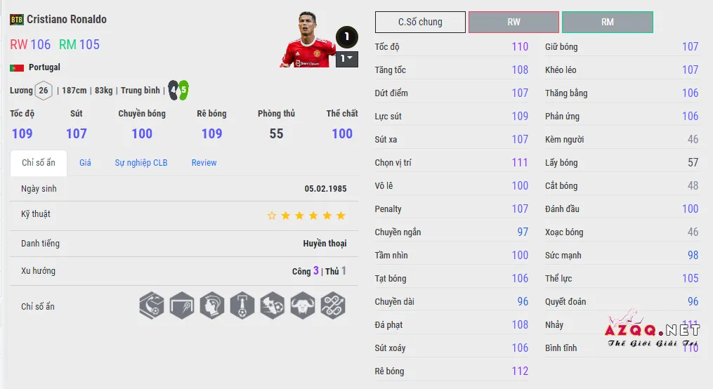 Tiền đạo Cắm đá hay nhất Fo4: Cristiano Ronaldo (Bồ Đào Nha)