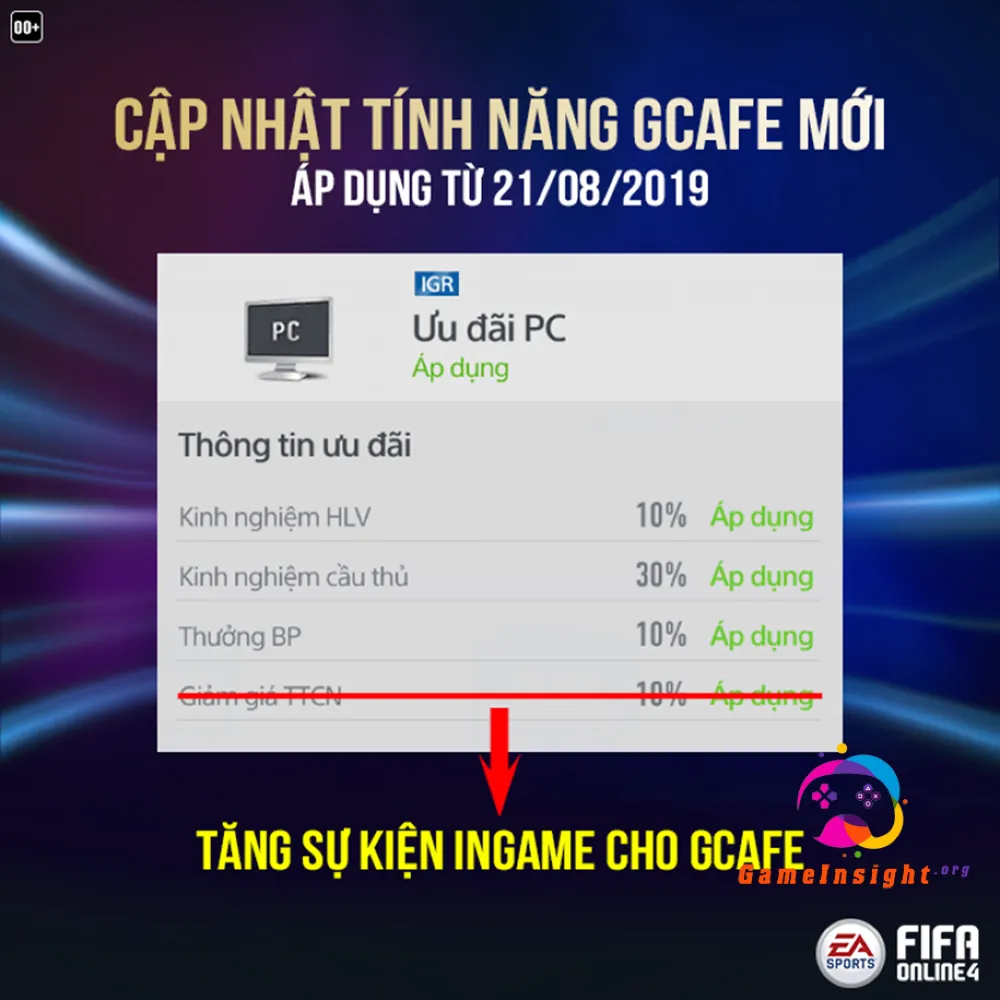 Lợi ích khi bạn sử dụng Gcafe FC Online 